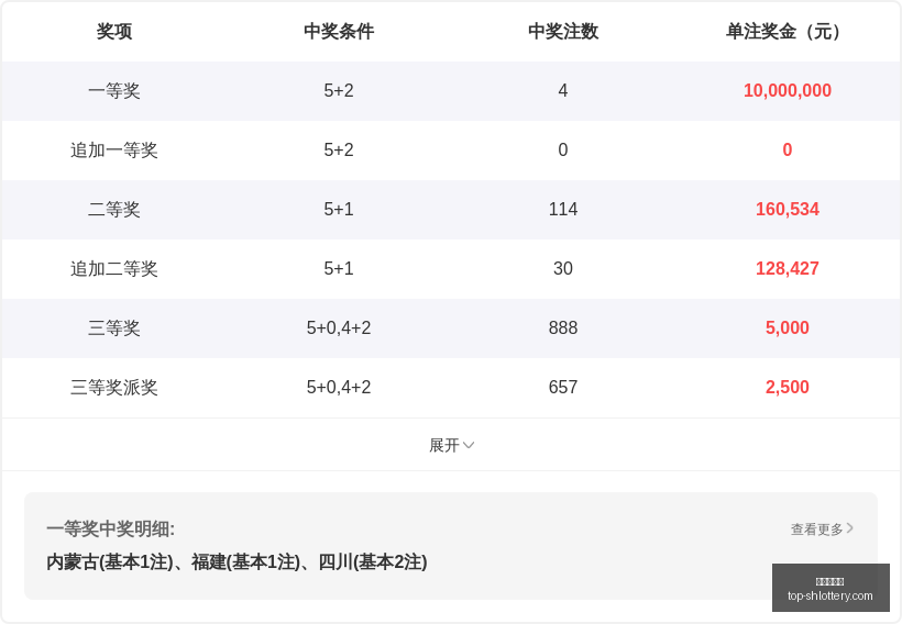 双色球,期蓝球走势,蓝波分布全,上海体彩网官网,上海体彩网App下载,上海体彩网在线投注,便捷购彩,体育彩票查询