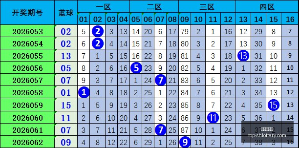 双色球,期终极攻略,蓝球走势全,上海体彩网官网,上海体彩网App下载,上海体彩网在线投注,便捷购彩,体育彩票查询
