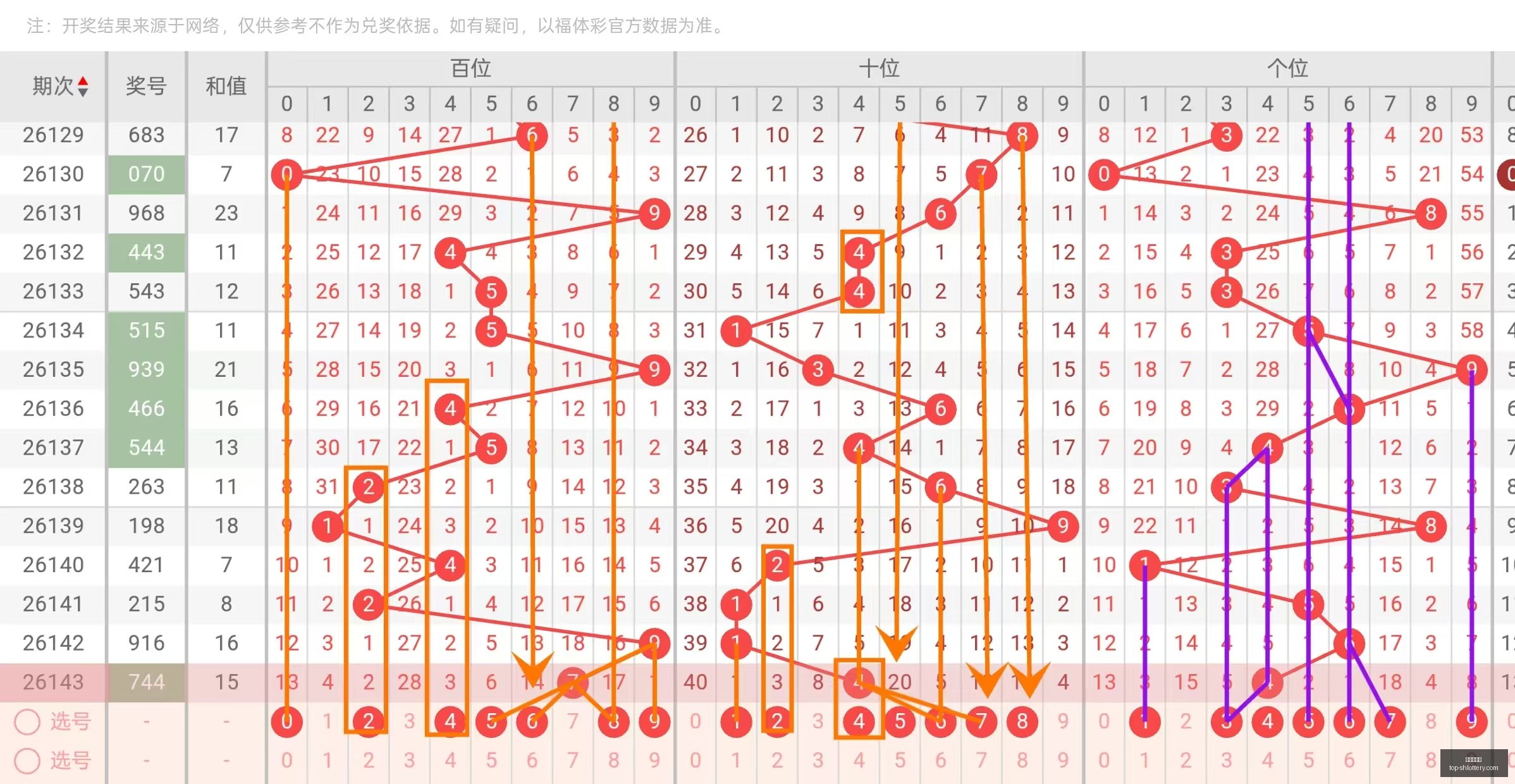 轩竹七星彩,期跨度,上海体彩网,上海体彩网官网,上海体彩网App下载,上海体彩网在线投注,便捷购彩,体育彩票查询