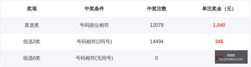 期轩辕君福,试机号深度,解析,上海体彩网官网,上海体彩网App下载,上海体彩网在线投注,便捷购彩,体育彩票查询