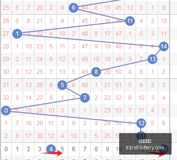 期轩辕君福,试机号深度,解析,上海体彩网官网,上海体彩网App下载,上海体彩网在线投注,便捷购彩,体育彩票查询