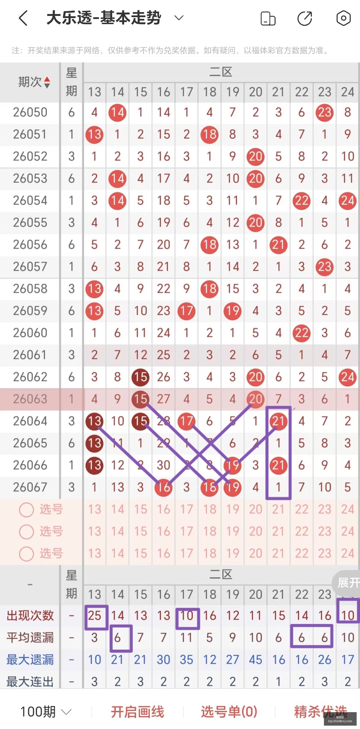 年福彩,期走势预测,权威分析指,上海体彩网官网,上海体彩网App下载,上海体彩网在线投注,便捷购彩,体育彩票查询