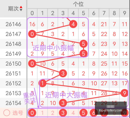 年福彩,期走势预测,权威分析指,上海体彩网官网,上海体彩网App下载,上海体彩网在线投注,便捷购彩,体育彩票查询
