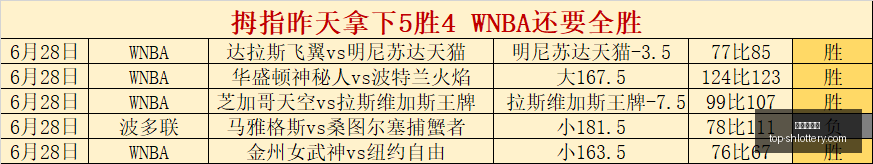 世界杯神预,测连续,场命中,上海体彩网官网,上海体彩网App下载,上海体彩网在线投注,便捷购彩,体育彩票查询