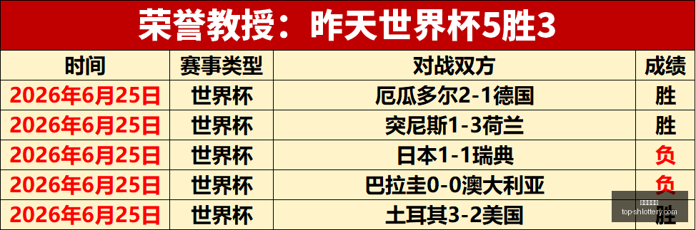 世界杯神预,测连续,场命中,上海体彩网官网,上海体彩网App下载,上海体彩网在线投注,便捷购彩,体育彩票查询