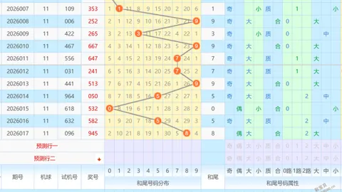 【彩市揭秘】双色球2026011期蓝球神预测：锁定奇数组合01、08、09，不容错过！