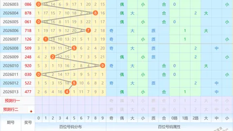 【热辣预测】双色球2026014期独家杀蓝秘籍，速来围观交流！