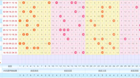 [嘉兴兵哥]26010大乐透拖胆投注分析复式100%中奖，昨晚成绩不错