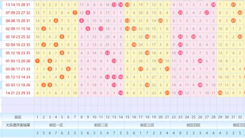 大乐透期号专家质合分析推荐前区十码