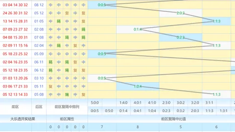 【豪哥独家】体彩排列3精准缩水预测，揭秘369跨度的胜负关键！🎯📈