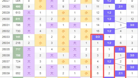 【运河智者】今日体彩排列三2026032组选神码大放送，惊喜福利等你来抢！