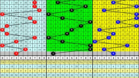 【杨哥彩坛揭秘】大乐透015期精准预测：今日必看杀号攻略，02号悬念揭晓！