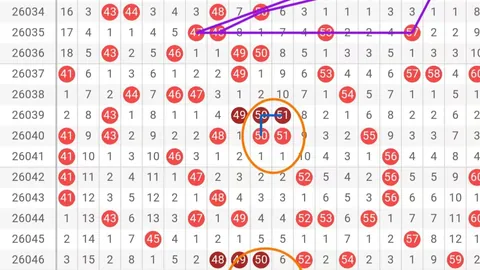 大乐透261052期香玉玉和值推荐分析