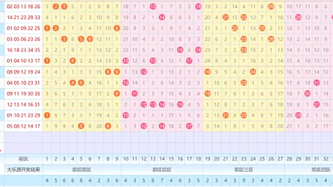 大乐透期号专家预测：双色球中奖号码及杀六码推荐
