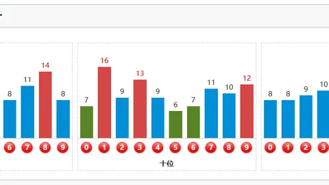 惠海行大乐透059期专家推荐三胆号码：128