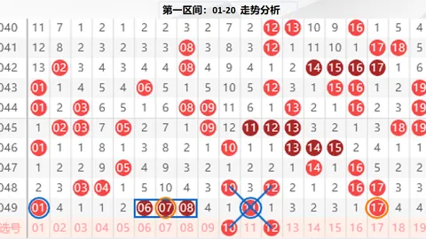 第2026061期 排列三2026061期专家推荐奇偶定码及