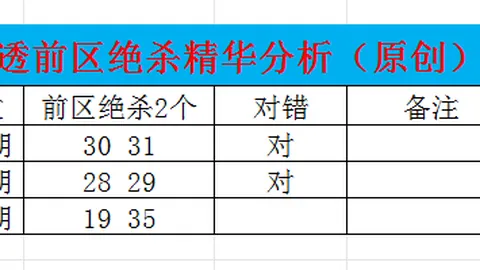 大乐透2026073期王兴刚试机号预测及字谜推荐