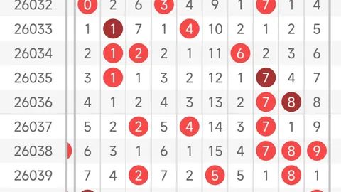 专家 迟丽颖解析大乐透26023期独胆杀号06