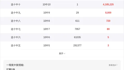宋浩双色球027期：红球012路分析及红胆12、20推荐