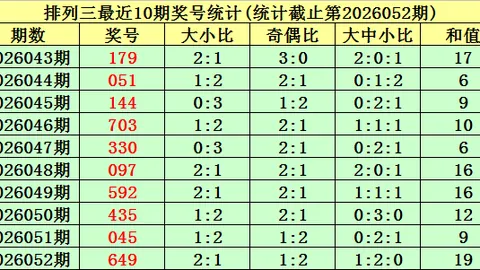 双色球26021期和值预测及专家推荐