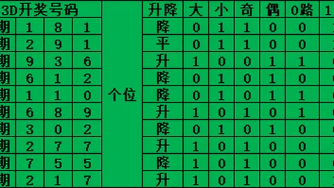 排列3第26065期号码预测：专家看胆推荐235