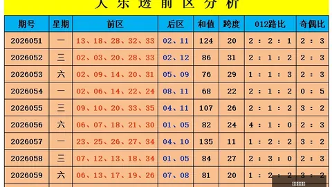 奈斯双色球26062期分析上海体彩网在线投注：三胆一码蓝球策略指南