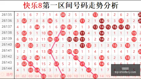 26063期七星彩商人奇偶比