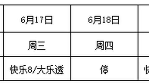 2026146期 2026年排列三第146期遗漏数据速递便捷购彩：和值24高概率登场