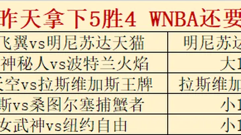 2026世界杯神预测连续12场命中，今日再战3场冲刺全力加油
